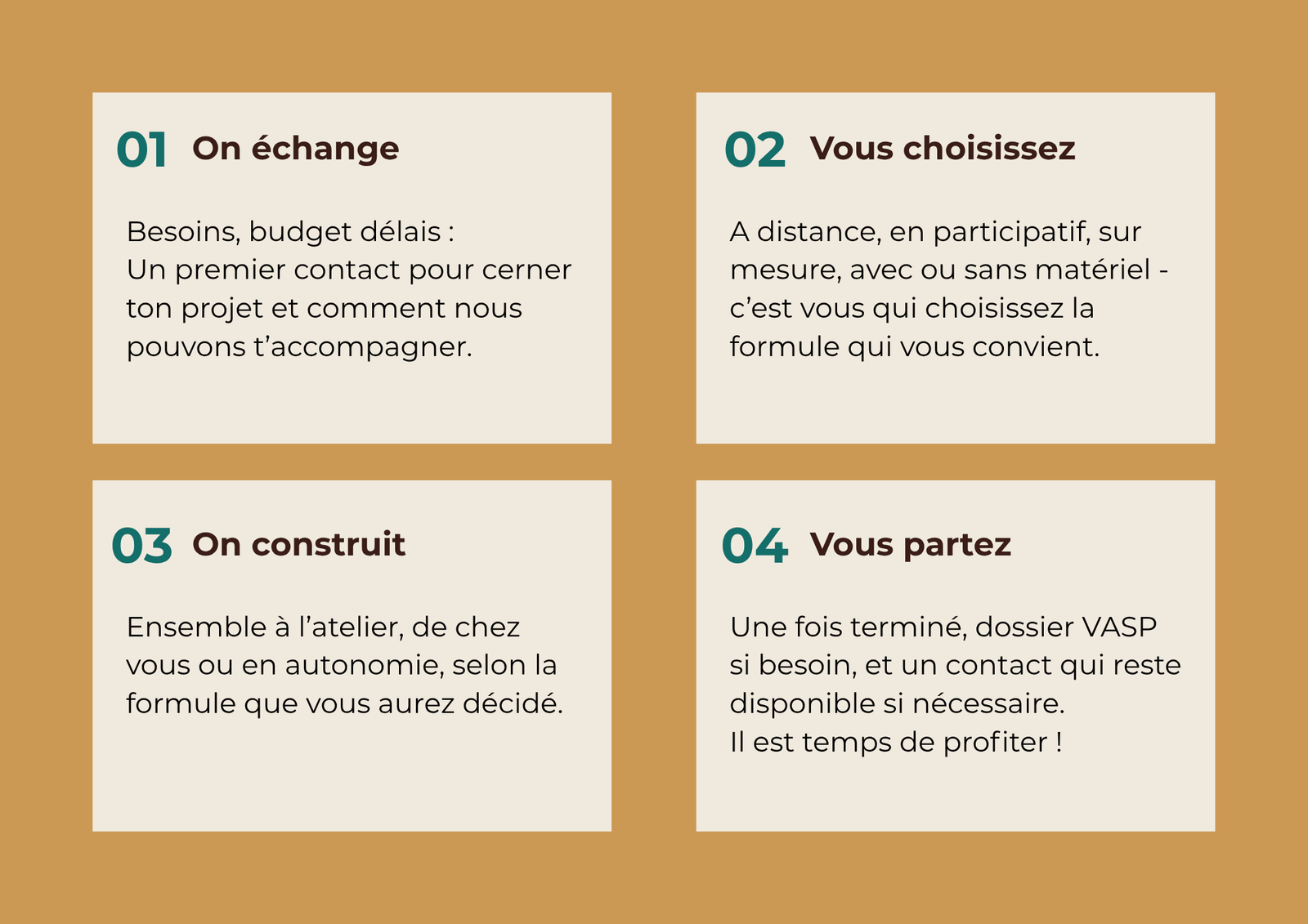 Parcours client